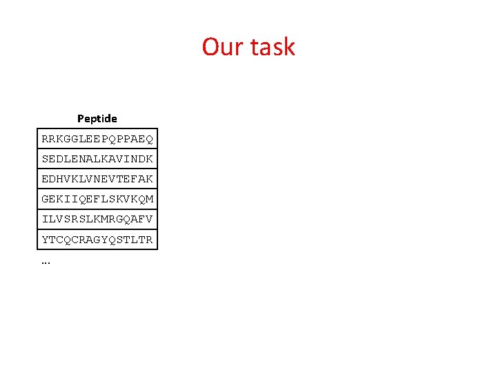 Our task Peptide RRKGGLEEPQPPAEQ SEDLENALKAVINDK EDHVKLVNEVTEFAK GEKIIQEFLSKVKQM ILVSRSLKMRGQAFV YTCQCRAGYQSTLTR. . . 