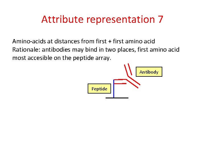 Attribute representation 7 Amino-acids at distances from first + first amino acid Rationale: antibodies