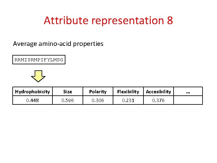 Attribute representation 8 Average amino-acid properties RRMISRMPIFYLMSG Hydrophobicity Size Polarity Flexibility Accesibility 0. 448