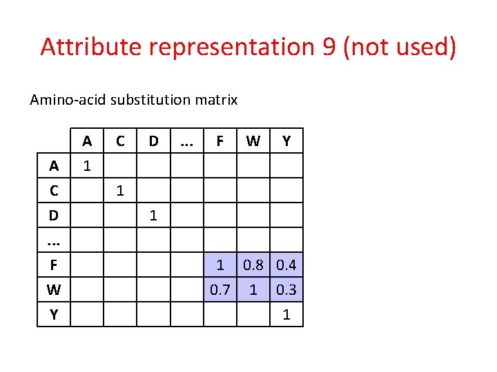 Attribute representation 9 (not used) Amino-acid substitution matrix A C D. . . F