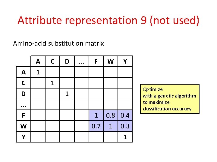 Attribute representation 9 (not used) Amino-acid substitution matrix A C D. . . F