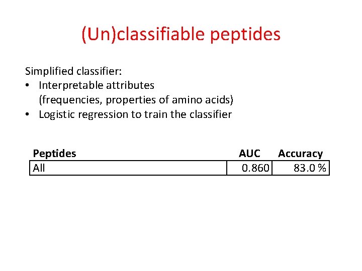 (Un)classifiable peptides Simplified classifier: • Interpretable attributes (frequencies, properties of amino acids) • Logistic