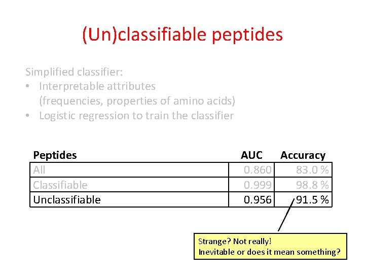 (Un)classifiable peptides Simplified classifier: • Interpretable attributes (frequencies, properties of amino acids) • Logistic