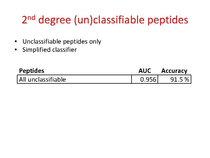 2 nd degree (un)classifiable peptides • Unclassifiable peptides only • Simplified classifier Peptides All