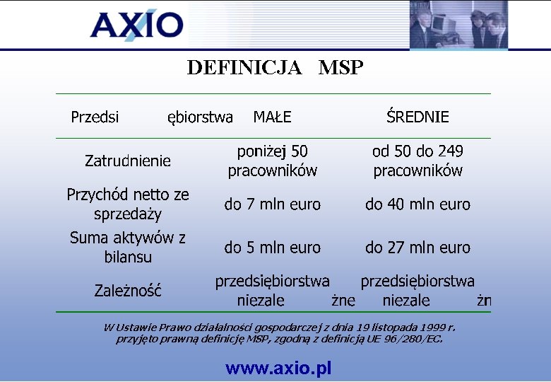 DEFINICJA MSP W Ustawie Prawo działalności gospodarczej z dnia 19 listopada 1999 r. przyjęto