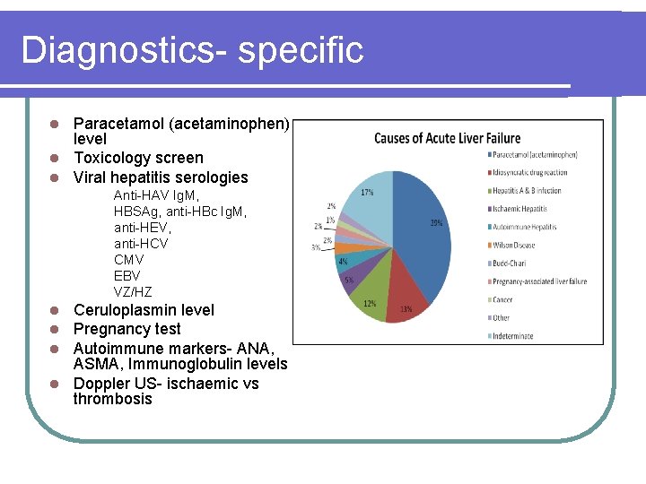 Diagnostics- specific Paracetamol (acetaminophen) level l Toxicology screen l Viral hepatitis serologies l Anti-HAV