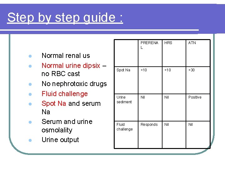 Step by step guide : l l l l Normal renal us Normal urine Step by step guide : l l l l Normal renal us Normal urine