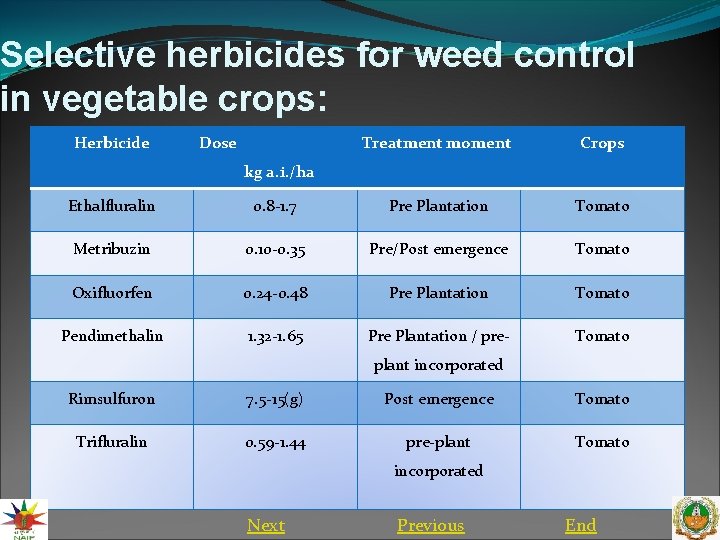 Selective herbicides for weed control in vegetable crops: Herbicide Dose Treatment moment Crops kg