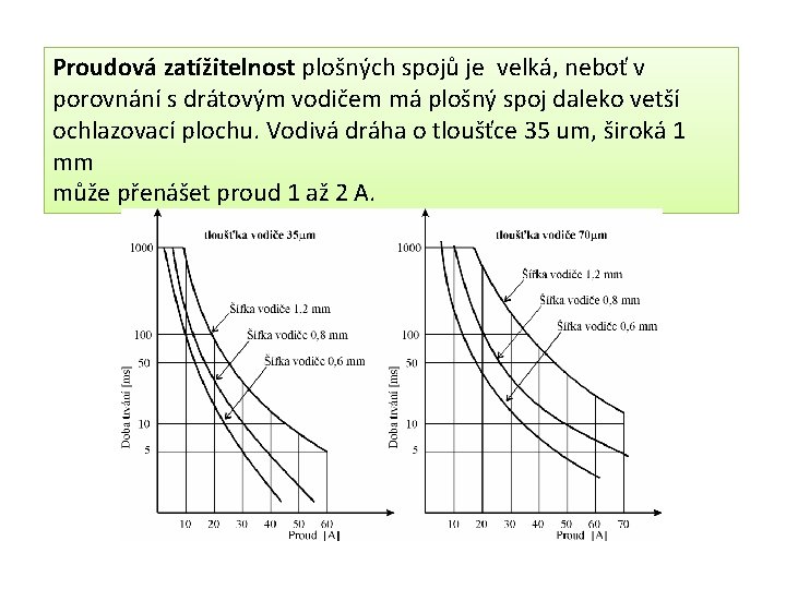 Proudová zatížitelnost plošných spojů je velká, neboť v porovnání s drátovým vodičem má plošný