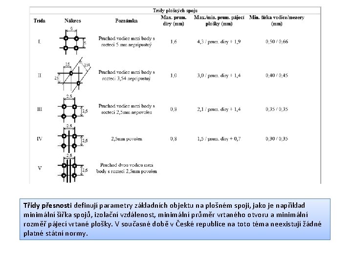 Třídy přesnosti definují parametry základních objektu na plošném spoji, jako je například minimální šířka