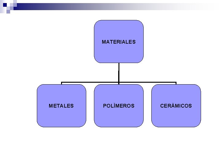 MATERIALES METALES POLÌMEROS CERÀMICOS 