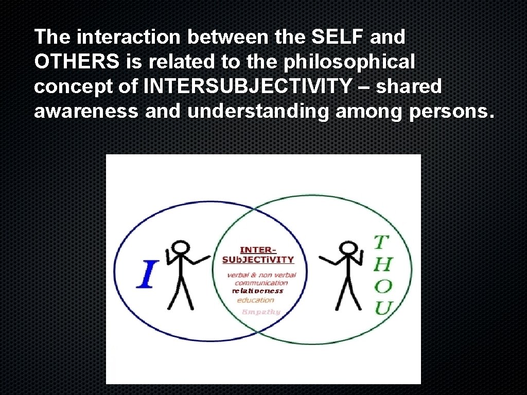 The interaction between the SELF and OTHERS is related to the philosophical concept of