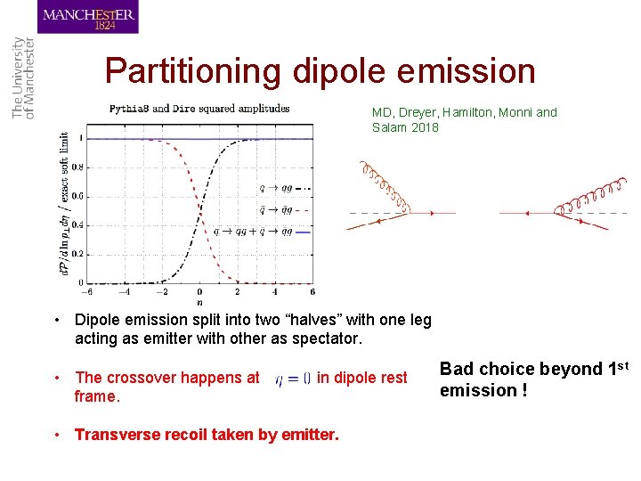 Partitioning dipole emission MD, Dreyer, Hamilton, Monni and Salam 2018 • Dipole emission split