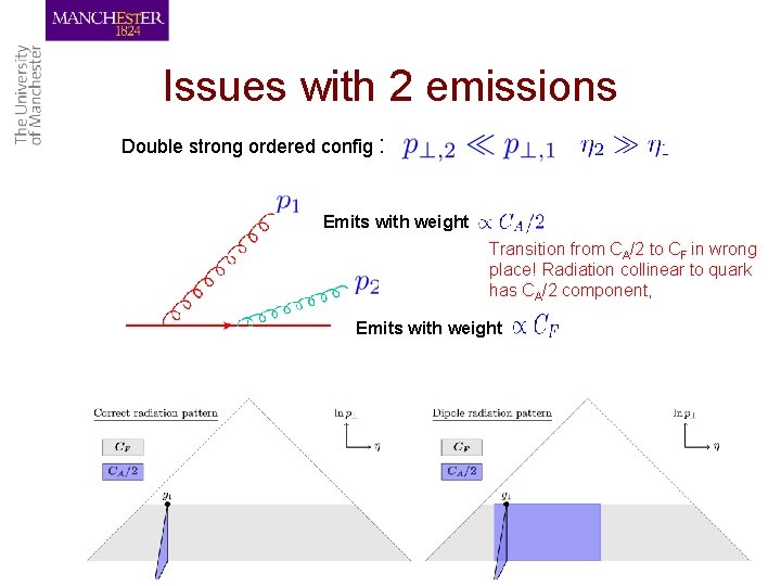 Issues with 2 emissions Double strong ordered config : Emits with weight Transition from