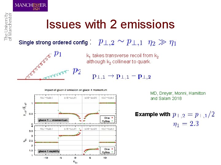 Issues with 2 emissions Single strong ordered config : k 1 takes transverse recoil