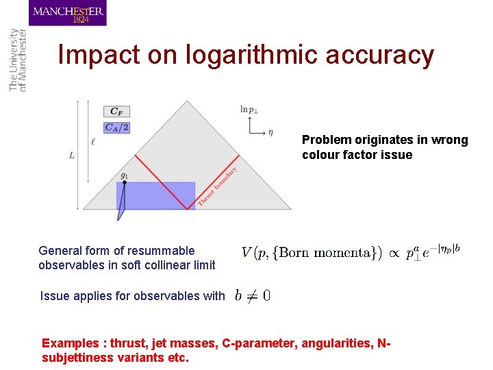 Impact on logarithmic accuracy Problem originates in wrong colour factor issue General form of