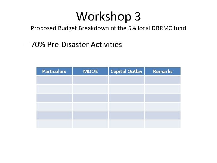 Workshop 3 Proposed Budget Breakdown of the 5% local DRRMC fund – 70% Pre-Disaster