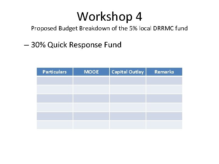 Workshop 4 Proposed Budget Breakdown of the 5% local DRRMC fund – 30% Quick