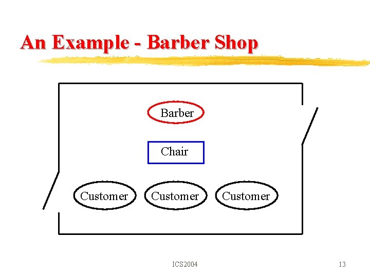 An Example - Barber Shop Barber Chair Customer ICS 2004 Customer 13 