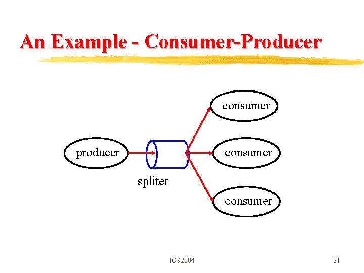 An Example - Consumer-Producer consumer producer consumer spliter consumer ICS 2004 21 