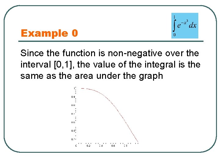 Example 0 Since the function is non-negative over the interval [0, 1], the value