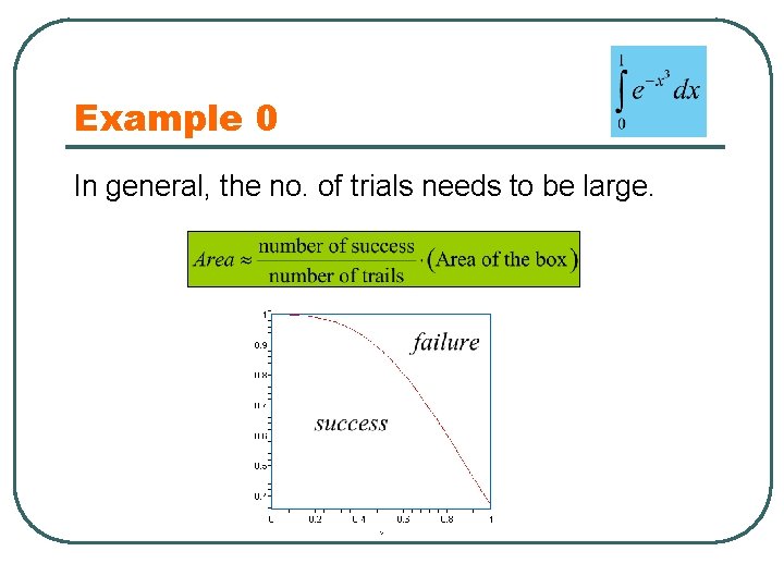 Example 0 In general, the no. of trials needs to be large. 