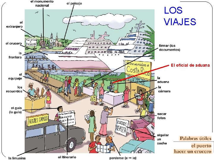 LOS VIAJES El oficial de aduana 