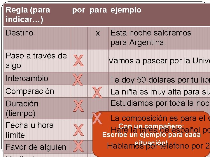 Regla (para indicar…) por para ejemplo Destino Paso a través de algo Intercambio Comparación