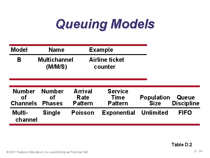 Queuing Models Model Name Example B Multichannel (M/M/S) Airline ticket counter Number of of