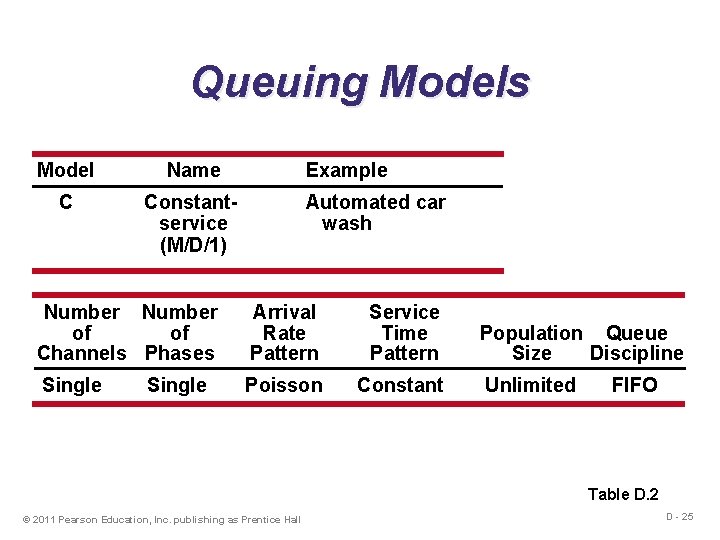 Queuing Models Model Name C Constantservice (M/D/1) Example Automated car wash Number of of
