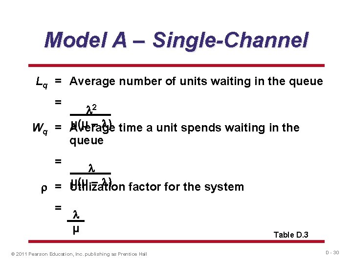 Model A – Single-Channel Lq = Average number of units waiting in the queue
