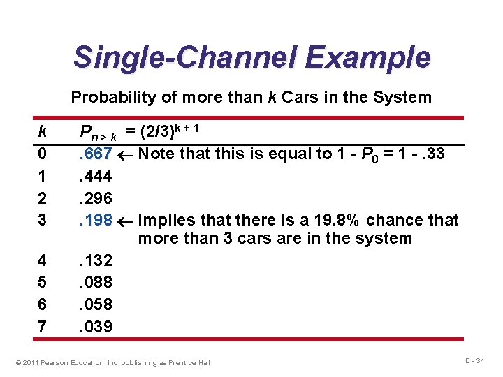 Single-Channel Example Probability of more than k Cars in the System k 0 1