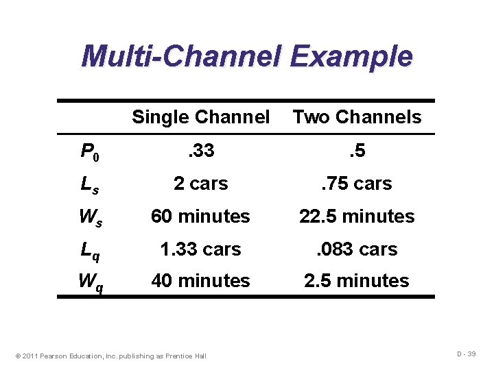 Multi-Channel Example Single Channel Two Channels P 0 . 33 . 5 Ls 2