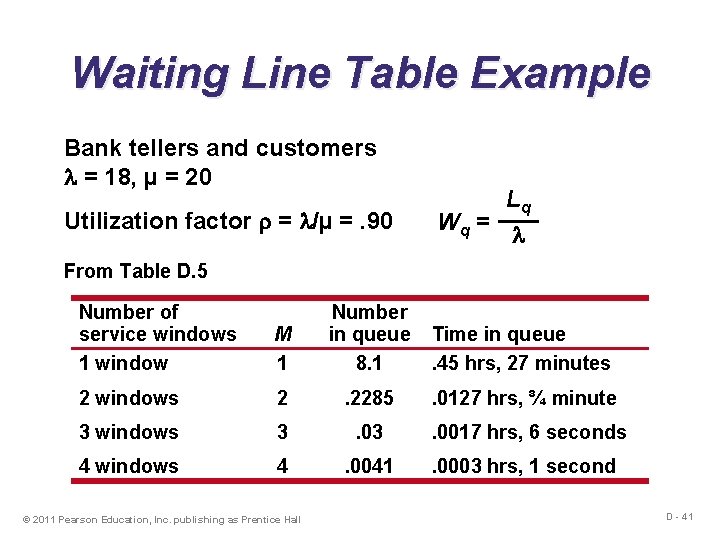 Waiting Line Table Example Bank tellers and customers = 18, µ = 20 Utilization