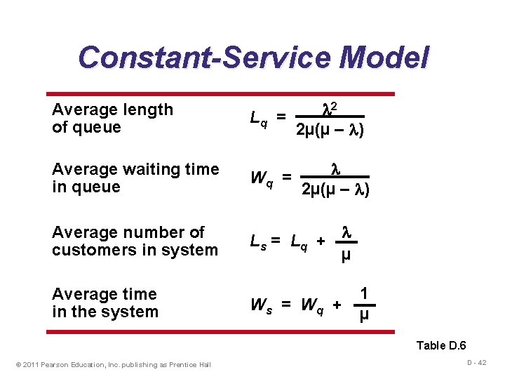 Constant-Service Model Average length of queue 2 Lq = 2µ(µ – ) Average waiting