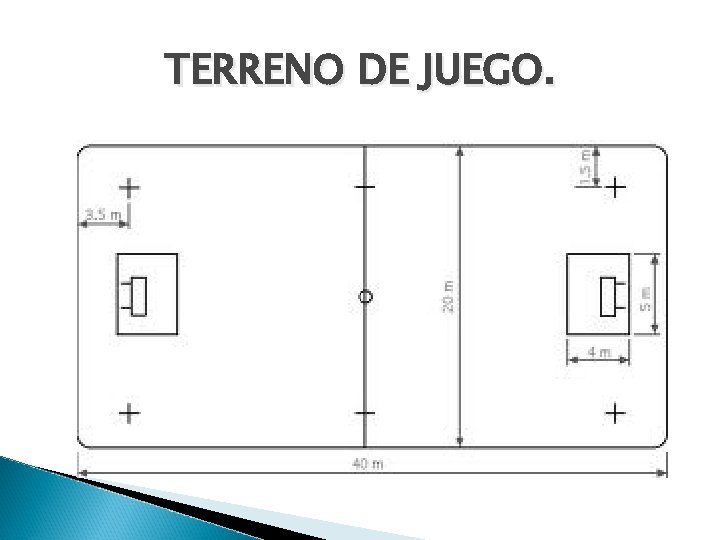 TERRENO DE JUEGO. 