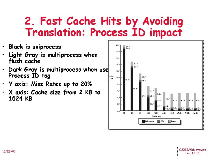 2. Fast Cache Hits by Avoiding Translation: Process ID impact • Black is uniprocess