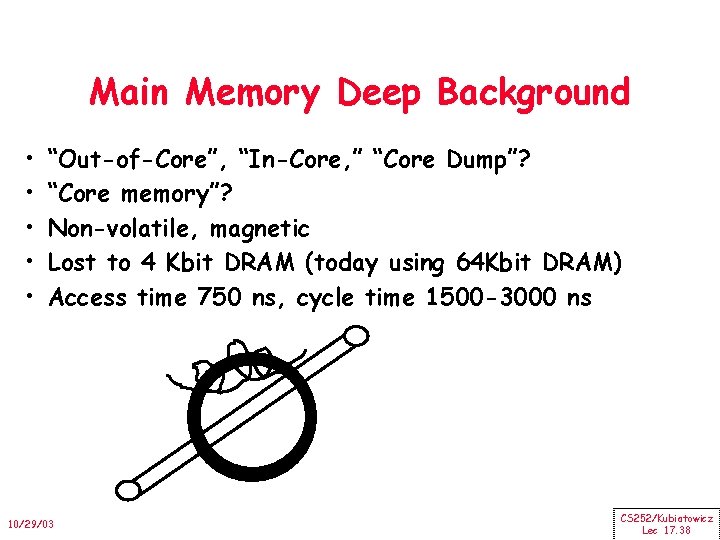 Main Memory Deep Background • • • “Out-of-Core”, “In-Core, ” “Core Dump”? “Core memory”?