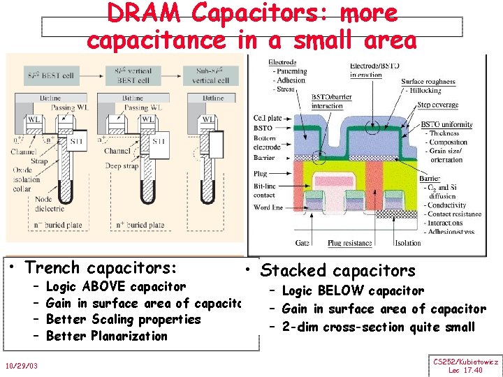 DRAM Capacitors: more capacitance in a small area • Trench capacitors: – – 10/29/03