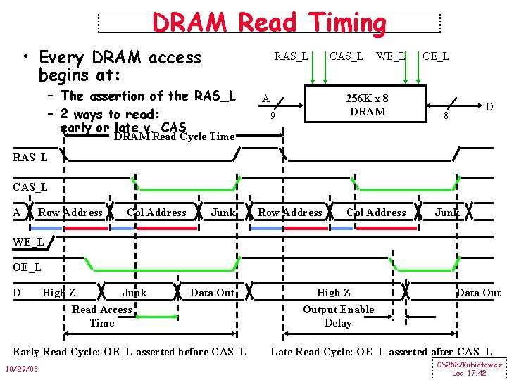 DRAM Read Timing • Every DRAM access begins at: RAS_L – The assertion of