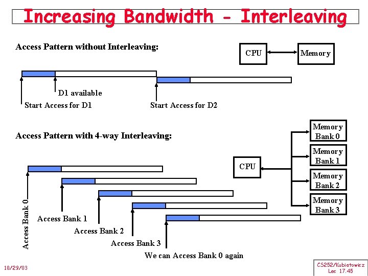 Increasing Bandwidth - Interleaving Access Pattern without Interleaving: D 1 available Start Access for