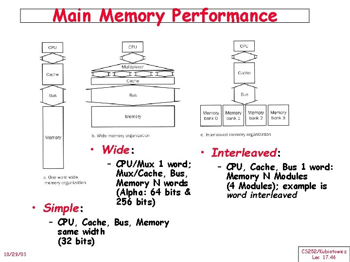Main Memory Performance • Wide: • Simple: – CPU/Mux 1 word; Mux/Cache, Bus, Memory