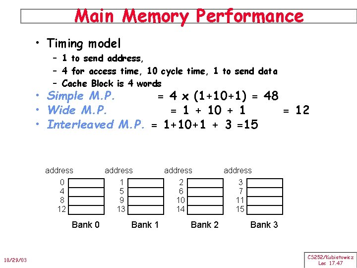 Main Memory Performance • Timing model – 1 to send address, – 4 for