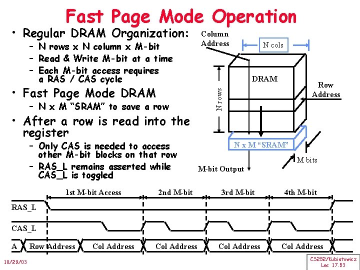 Fast Page Mode Operation – N rows x N column x M-bit – Read