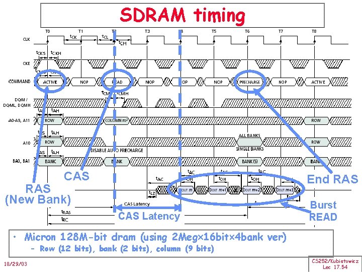 SDRAM timing CAS RAS (New Bank) x CAS Latency End RAS Burst READ •