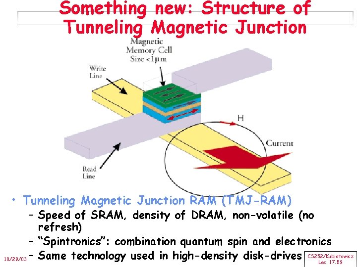 Something new: Structure of Tunneling Magnetic Junction • Tunneling Magnetic Junction RAM (TMJ-RAM) –