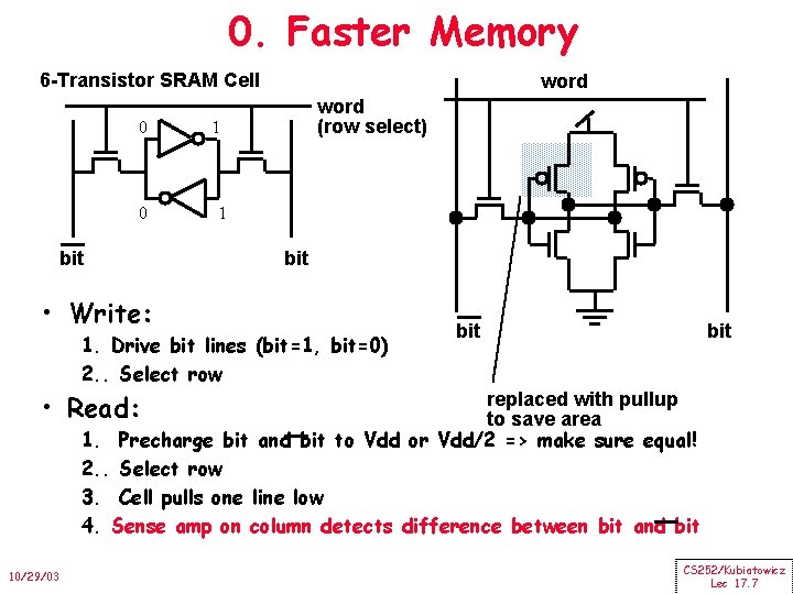 0. Faster Memory 6 -Transistor SRAM Cell 0 0 bit word (row select) 1
