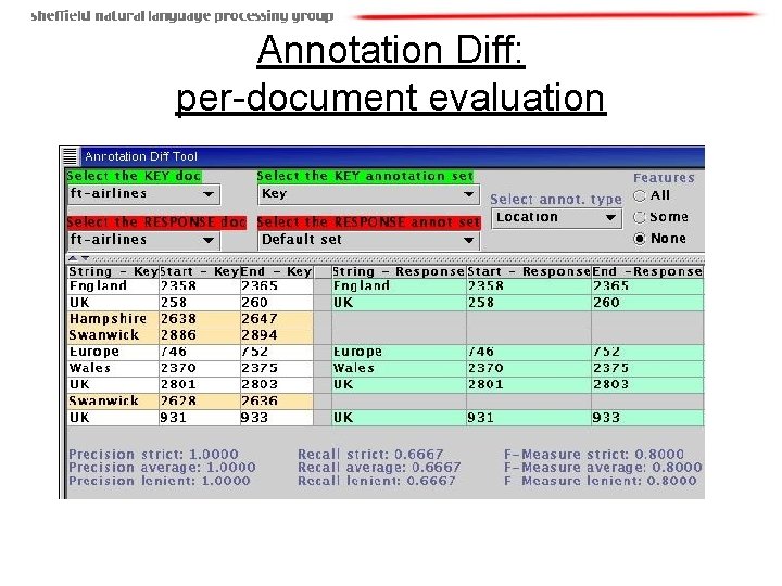 Annotation Diff: per-document evaluation 