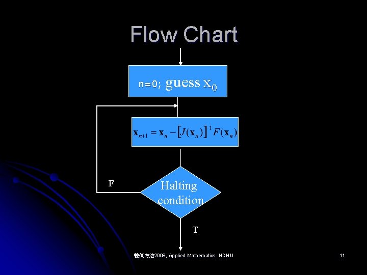 Flow Chart n=0; n=0 F guess x 0 Halting condition T 數值方法 2008, Applied
