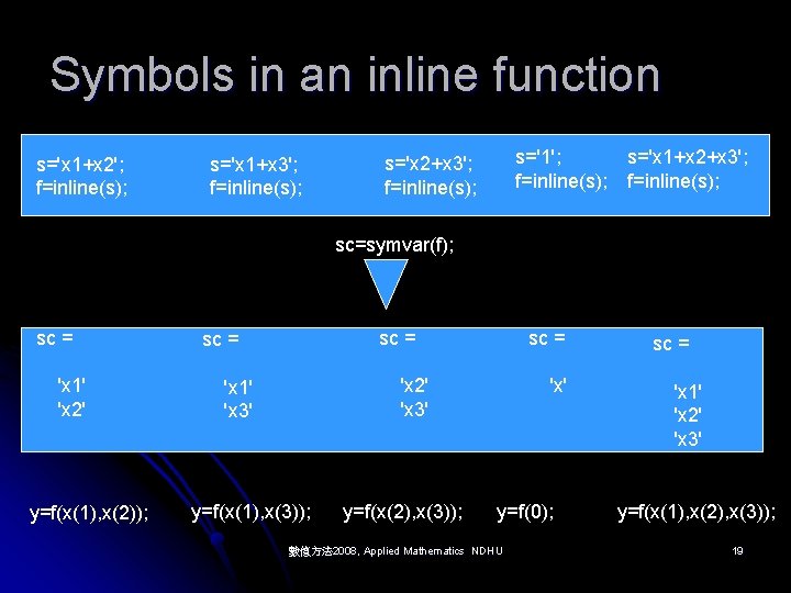 Symbols in an inline function s='x 1+x 2'; f=inline(s); s='x 1+x 3'; f=inline(s); s='1';